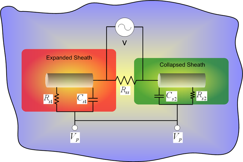 Image sheathImpedance