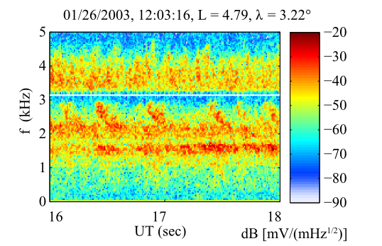 Image chorus