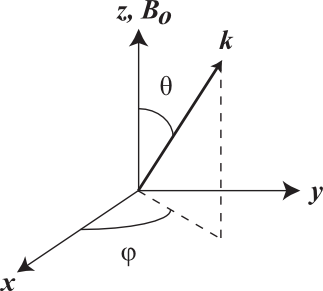 Image coordSystem