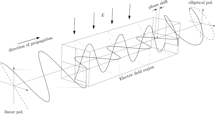 Image kerrEffectFig