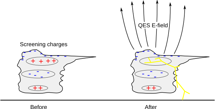 Image stormcartoon_QES