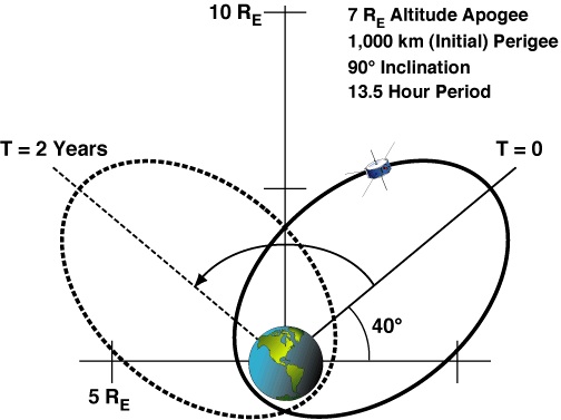 Image image_orbit
