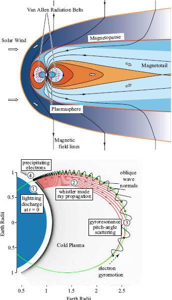 Image magnetosphere_combined
