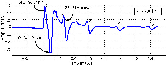 Image ideal_hops_waveform