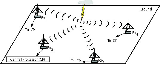 Image lightning_and_antenna