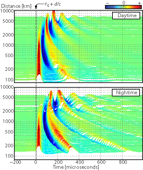 Image wavebank