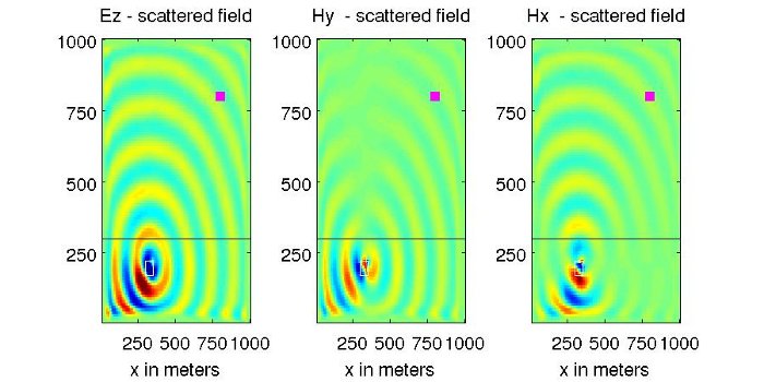 Image fdfd_scatter