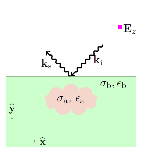 Image scattering_setup